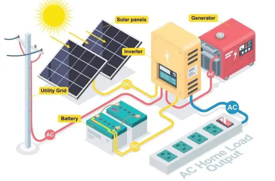 REMOTE POWER & BACKUP POWER SYSTEMS MANUFACTURER